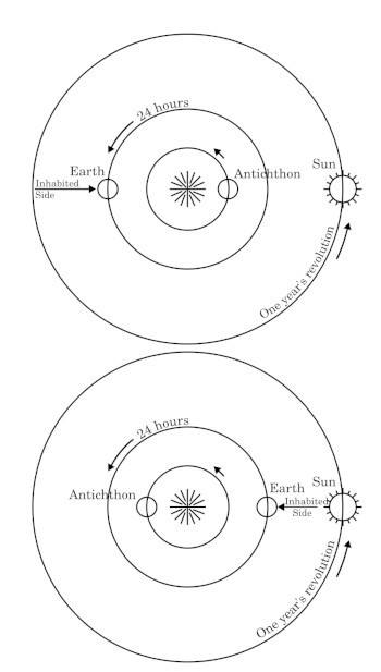 Anti Terra Filolao