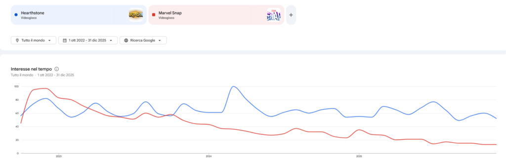 Trends google