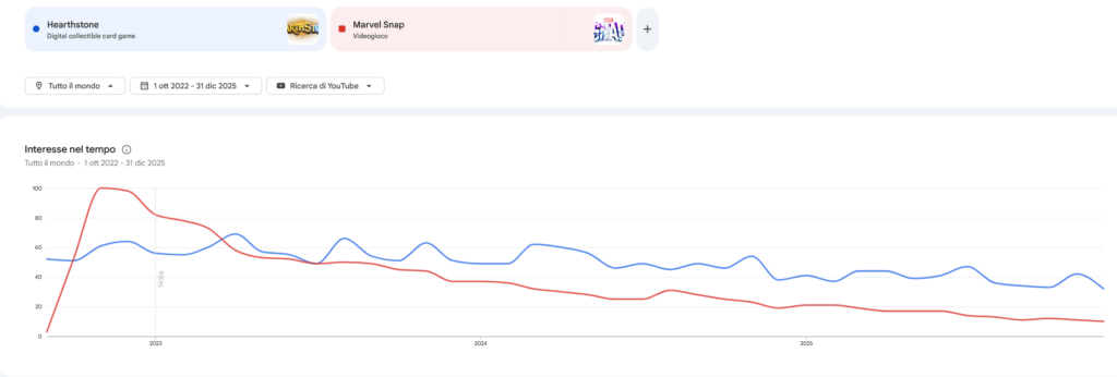 Trends youtube